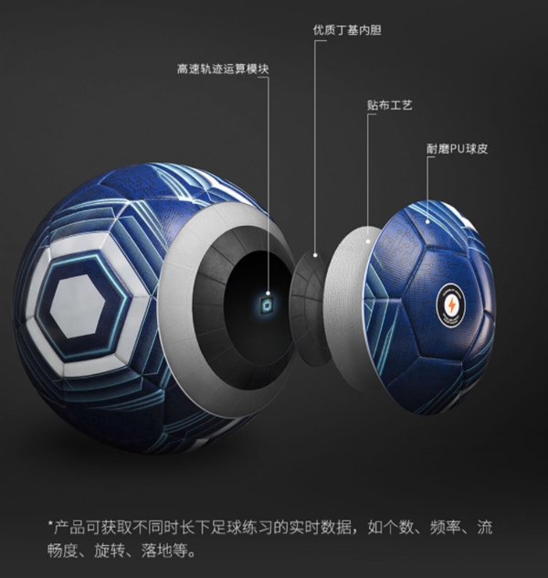 小米众筹内嵌智能芯片的足球:达FIFA用球标准 - NetSmell