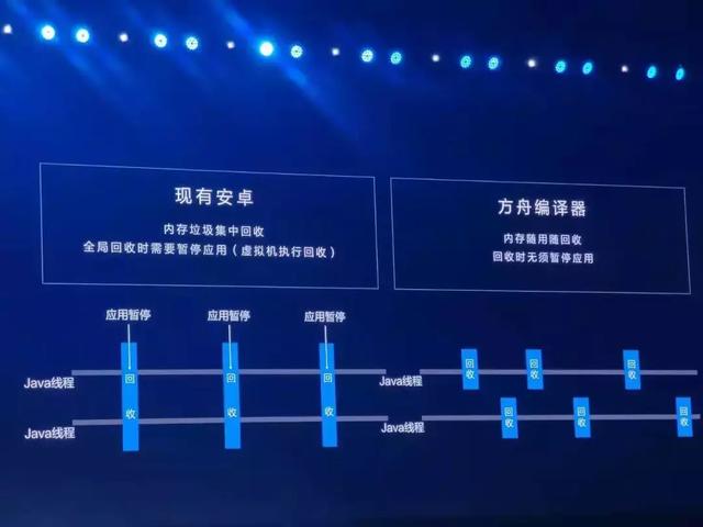 图11：鸿蒙系统到底能不能替代安卓？
