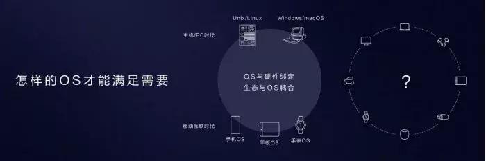 图2：鸿蒙系统到底能不能替代安卓？