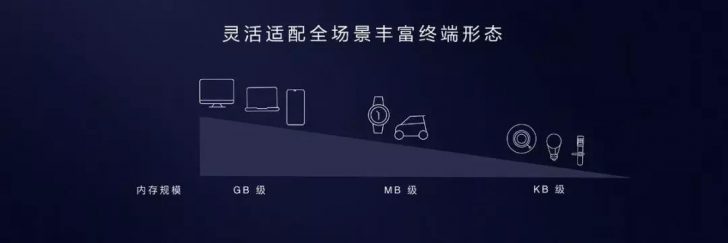 图3：鸿蒙系统到底能不能替代安卓？