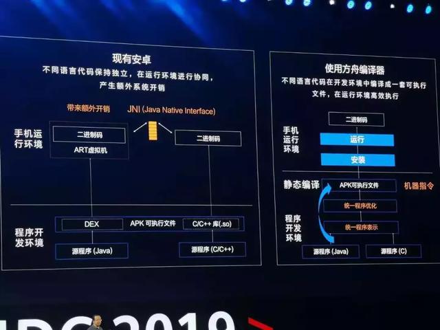 图10：鸿蒙系统到底能不能替代安卓？