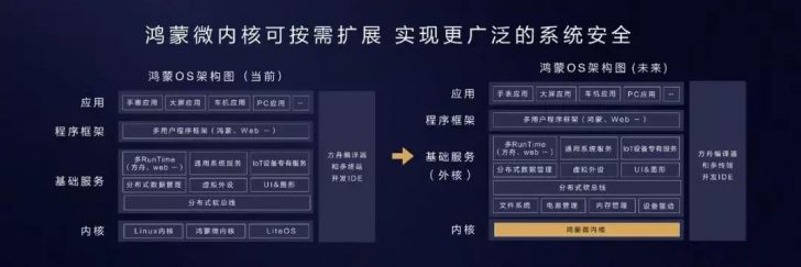 图9：鸿蒙系统到底能不能替代安卓？