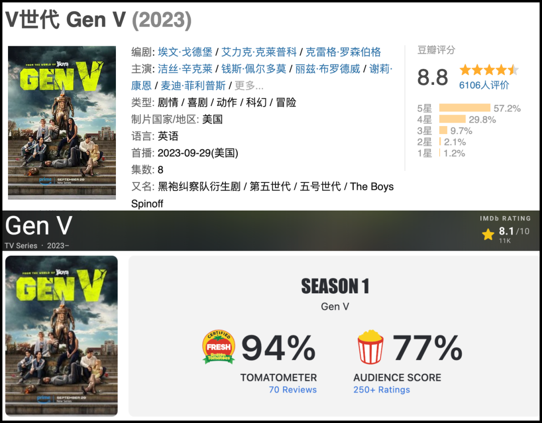 美剧《V世代》神剧归位,但我怕它被举报 - NetSmell