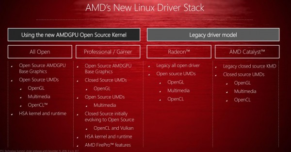 Amd Control Panel Linux 开发者欢呼!AMD宣布开源Linux显卡驱动与GPUOpen工具 – 程序师