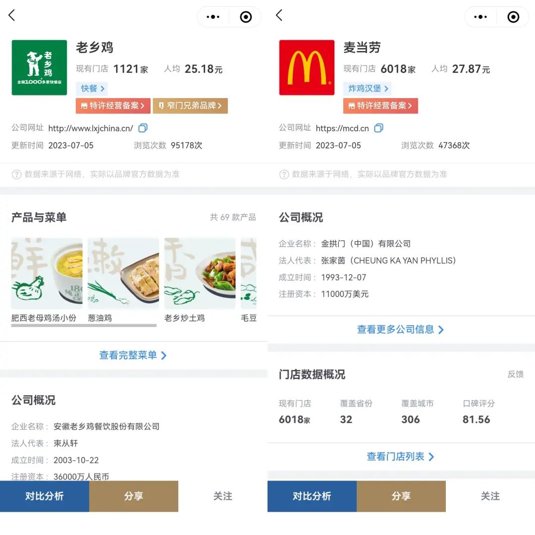 图5: 创业第一批刷屏全网“成人小饭桌”,已经倒闭了