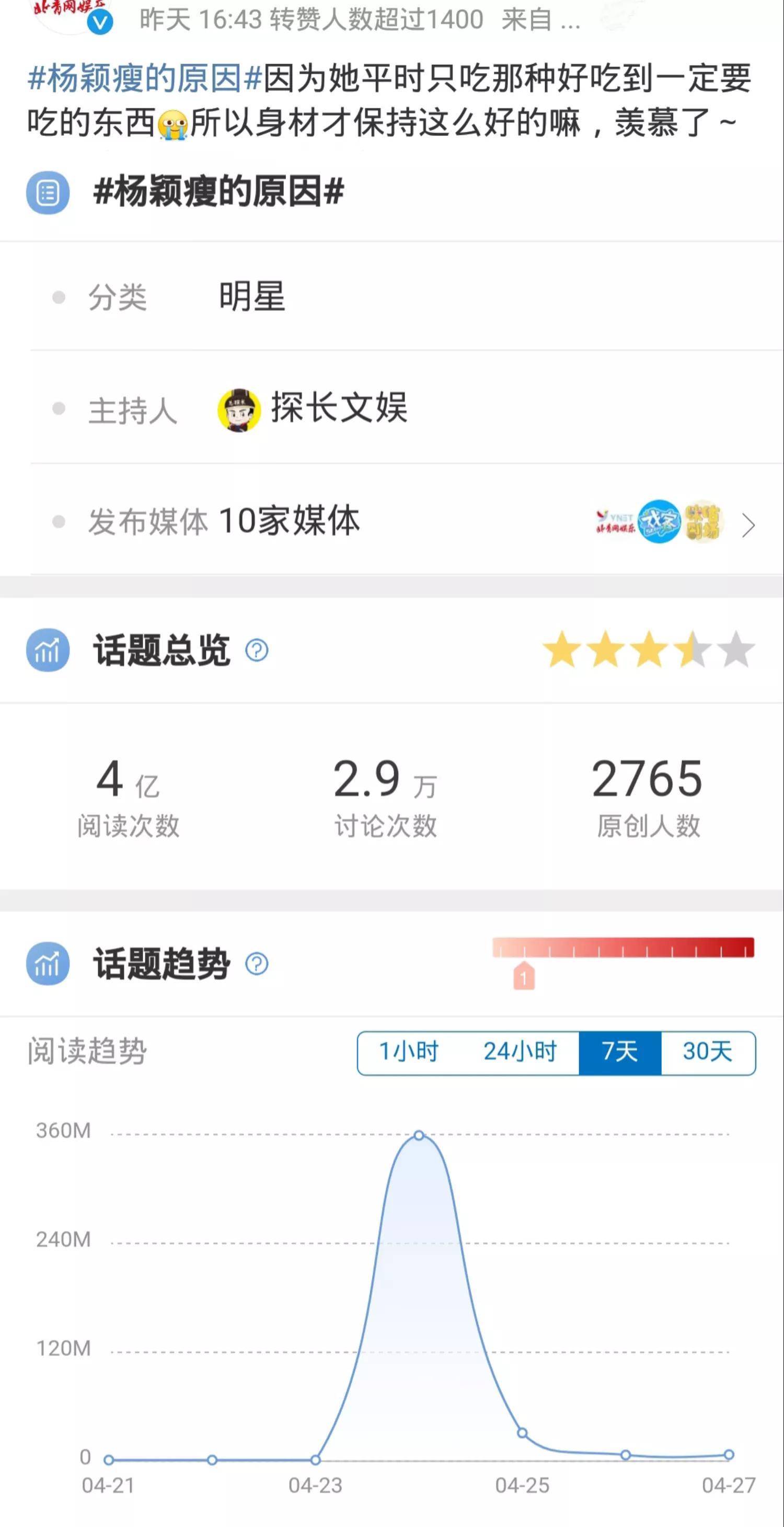 图4: 八卦在集体追求纤瘦的审美下,内娱已经很多年没有过雍容大气的脸了