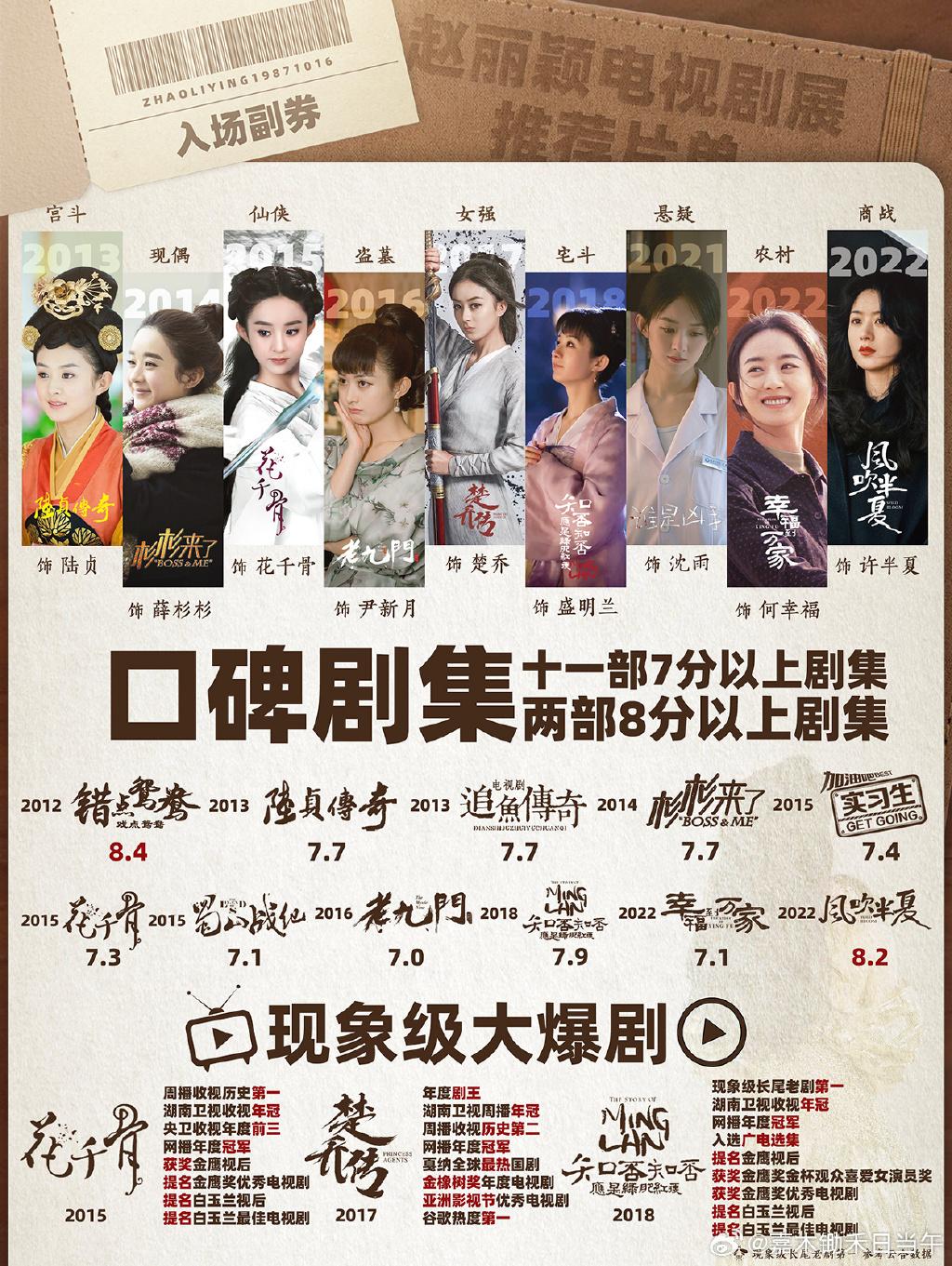 图6: 八卦有哪些明星的成功不可复制?