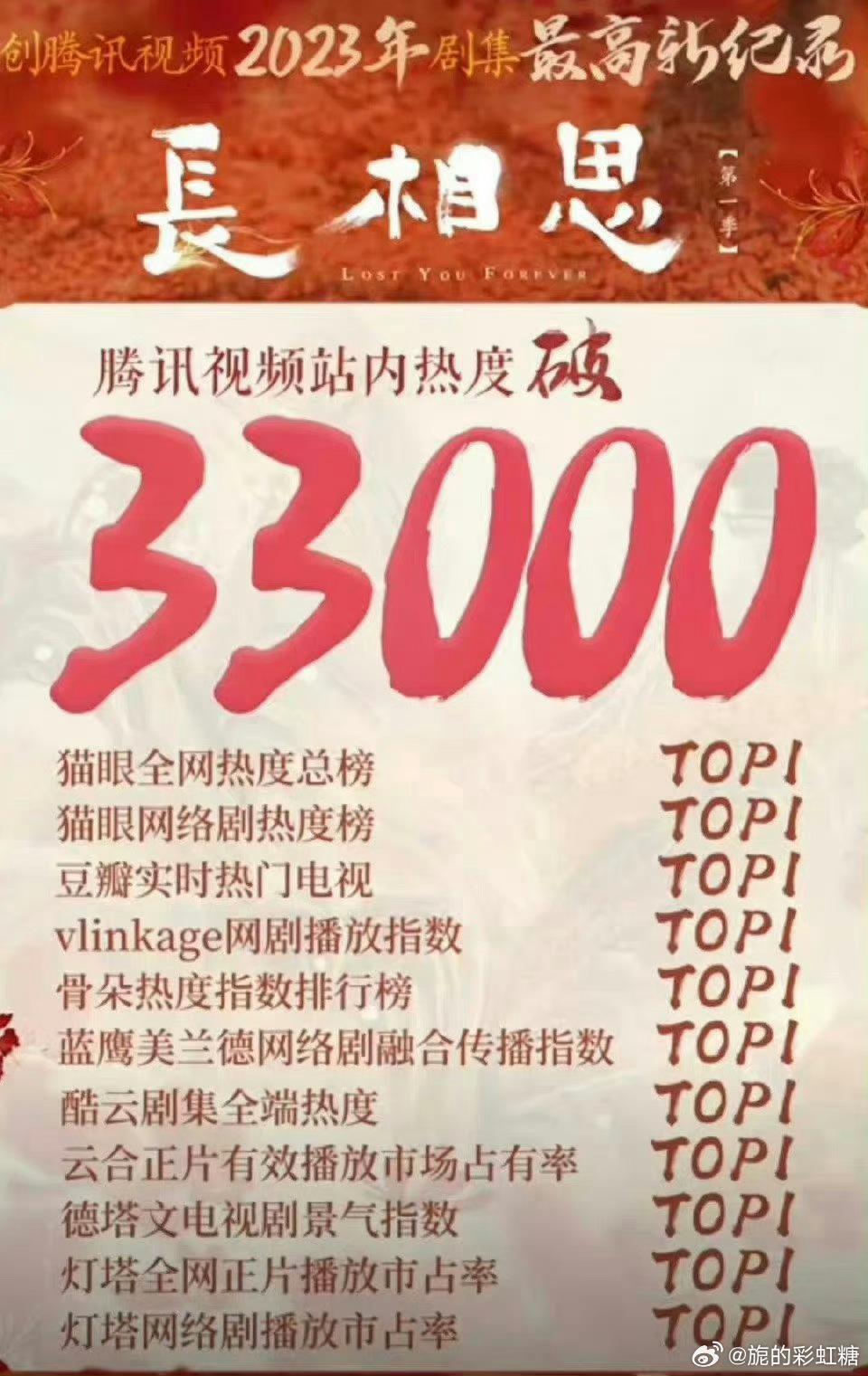 图9: 八卦有哪些明星的成功不可复制?